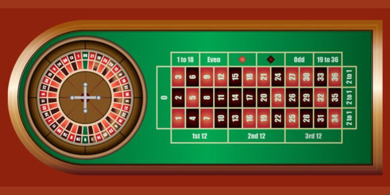 Hình thức cược mang đến cơ hội thắng lớn khi tham gia Roulette 12Bet