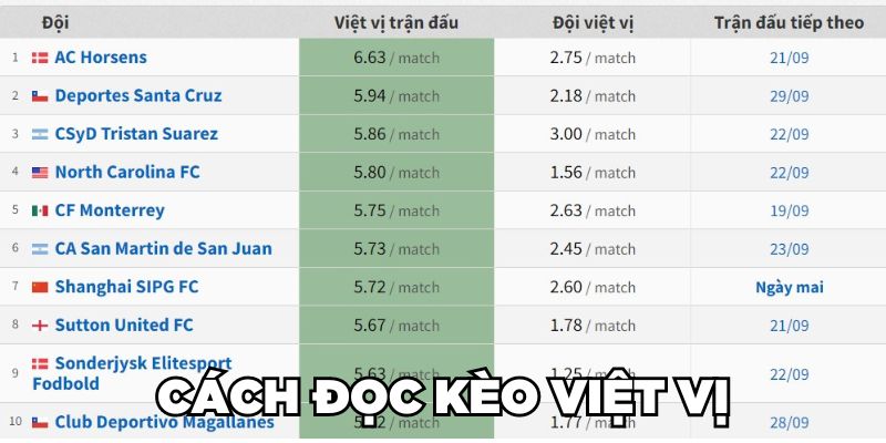 Cách đọc kèo việt vị tại 12Bet